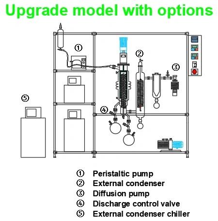 Effective Short Path Glass Molecular Distillation Unit for Essential Oil Extraction Research