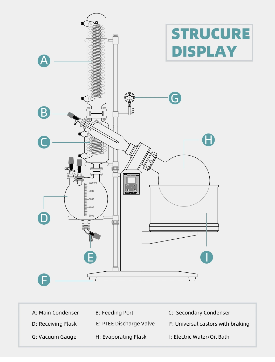 Explosion-Proof Vacuum Evaporator Distillation Apparatus