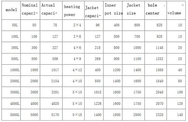 Synthetic Rubber Neoprene Water Stirring Reaction Kettle High Concentration Adhesive Reaction Kettle Is Used in The Production of Adhesives in The Shoe Industry