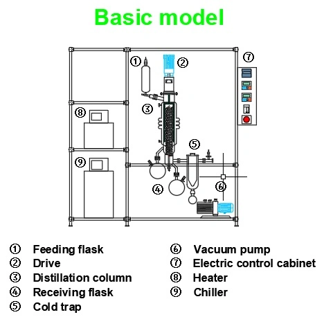 Effective Short Path Glass Molecular Distillation Unit for Essential Oil Extraction Research