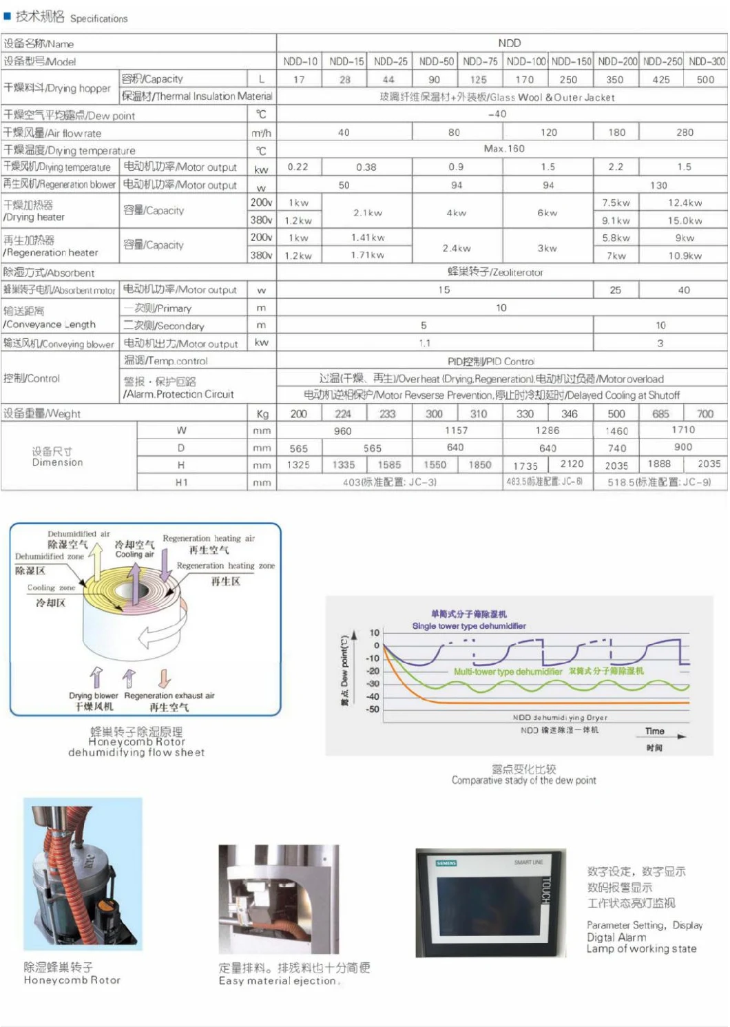 Stainless Steel Dehumidifying and Drying in a Honeycomb Dehumidifier Unit Plastic Hopper Dryer Machine High Effective Injection Machine Plastic Granules